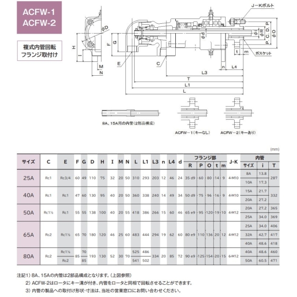  昭和技研工業 昭和技研工業 ACFW-1-50A-20A パールロータリージョイント ACシリーズ