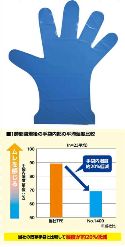  エステー エステー 1400 使い捨て手袋 モデルローブ NO1400 手さら Lサイズ 100枚入り